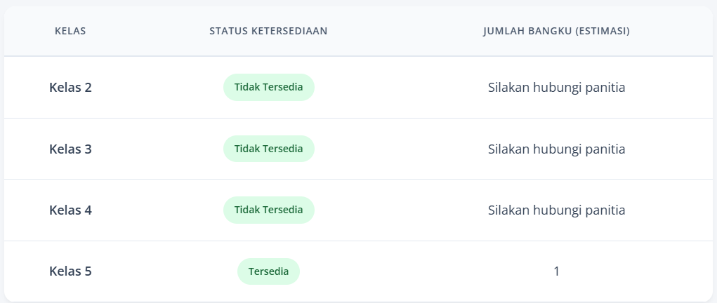 KETERSEDIAAN BANGKU KOSONG (PINDAHAN)